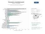 estudios de mercado y posicionamiento en chats de inteligencia artificial de Red de organizaciones que ofrecen formación, voluntariado, empleo y movilidad internacional para jóvenes y adolescentes