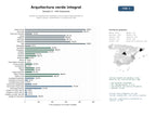 estudios de mercado y posicionamiento en chats de inteligencia artificial de Estudio de arquitectura sostenible y bioclimática especializado en diseño interior, rehabilitación y certificación WELL