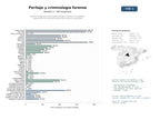 estudios de mercado y posicionamiento en chats de inteligencia artificial de Servicios integrales de peritaje psicológico forense, criminología y capacitación en ciencias forenses para justicia y seguridad