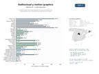 estudios de mercado y posicionamiento en chats de inteligencia artificial de Estudios y productoras especializadas en producción audiovisual, motion graphics, VFX y postproducción para marcas y medios
