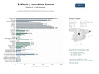 estudios de mercado y posicionamiento en chats de inteligencia artificial de Servicios integrales de auditoría financiera, auditoría de cuentas y consultoría empresarial con enfoque forense y valoración de compañías