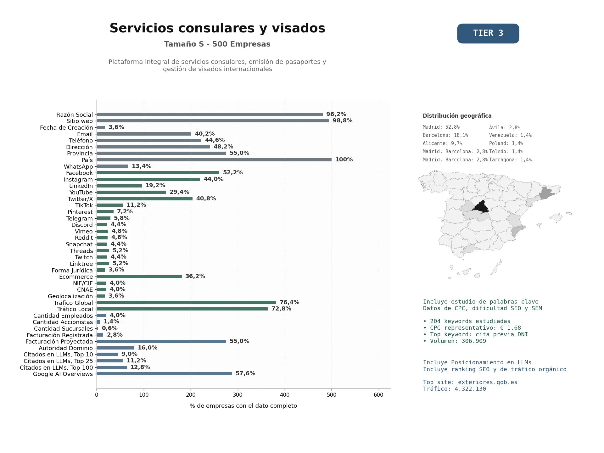 estudios de mercado y posicionamiento en chats de inteligencia artificial de Plataforma integral de servicios consulares, emisión de pasaportes y gestión de visados internacionales