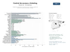estudios de mercado y posicionamiento en chats de inteligencia artificial de Plataformas integrales de control de accesos, ticketing y gestión de aforo para eventos presenciales y virtuales