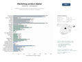 estudios de mercado y posicionamiento en chats de inteligencia artificial de Agencias de marketing digital y SEO especializadas en la captación y transformación online de despachos de abogados