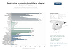 estudios de mercado y posicionamiento en chats de inteligencia artificial de Empresas integrales de desarrollo, promoción y construcción inmobiliaria con gestión de activos, hoteles y locales comerciales