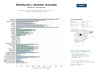 estudios de mercado y posicionamiento en chats de inteligencia artificial de Plataformas integrales de distribución digital, gestión de derechos y promoción musical para artistas y sellos