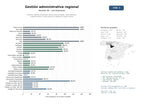 estudios de mercado y posicionamiento en chats de inteligencia artificial de Sistema regional de gestión administrativa digital, datos abiertos, empleo público y participación ciudadana integral online