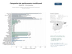 estudios de mercado y posicionamiento en chats de inteligencia artificial de Gestión integral de campañas publicitarias de performance y generación de leads multicanal
