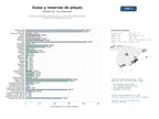 estudios de mercado y posicionamiento en chats de inteligencia artificial de Plataforma integral de guías de playas, información turística costera y reservas de hoteles frente al mar
