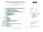 estudios de mercado y posicionamiento en chats de inteligencia artificial de Entidades certificadoras y de inspección especializadas en sistemas de gestión, productos, marcado CE, certificación Halal y orgánica, y capacitación normativa