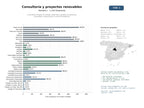 estudios de mercado y posicionamiento en chats de inteligencia artificial de Consultoría integral de energía, desarrollo y gestión de proyectos renovables, subvenciones y activos energéticos