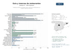 estudios de mercado y posicionamiento en chats de inteligencia artificial de Plataforma nacional de listados, guías y reservas de restaurantes con reseñas y filtros por ubicación