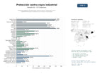 estudios de mercado y posicionamiento en chats de inteligencia artificial de Sistemas integrales de pararrayos, puesta a tierra y protección contra sobretensiones para infraestructuras críticas e industriales