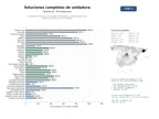 estudios de mercado y posicionamiento en chats de inteligencia artificial de Proveedores integrales de equipos, consumibles y automatización para soldadura industrial y corte metálico