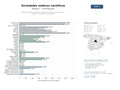 estudios de mercado y posicionamiento en chats de inteligencia artificial de Red de Sociedades Científicas Médicas con énfasis en publicaciones, congresos y formación especializada