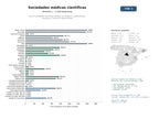 estudios de mercado y posicionamiento en chats de inteligencia artificial de Red de Sociedades Científicas Médicas con énfasis en publicaciones, congresos y formación especializada