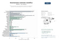 estudios de mercado y posicionamiento en chats de inteligencia artificial de Red de asociaciones y centros académicos dedicados a la investigación, publicación y formación profesional en nutrición clínica y dietética
