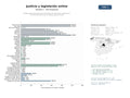 estudios de mercado y posicionamiento en chats de inteligencia artificial de Portales gubernamentales de administración de justicia, legislación y consulta de sentencias en América Latina y Brasil