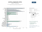 estudios de mercado y posicionamiento en chats de inteligencia artificial de Portales gubernamentales de administración de justicia, legislación y consulta de sentencias en América Latina y Brasil