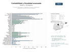 estudios de mercado y posicionamiento en chats de inteligencia artificial de Formación especializada en contabilidad, fiscalidad y auditoría para profesionales y opositores del sector financiero