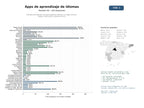 estudios de mercado y posicionamiento en chats de inteligencia artificial de Plataformas digitales de aprendizaje de idiomas con apps móviles, juegos, flashcards y asistencia de IA