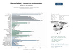 estudios de mercado y posicionamiento en chats de inteligencia artificial de Productores artesanales de mermeladas, confituras, miel y salsas tradicionales de frutas y verduras