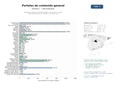 estudios de mercado y posicionamiento en chats de inteligencia artificial de Portales de contenido editorial general con noticias, artículos informativos, guías de consumo y estilo de vida