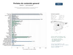 estudios de mercado y posicionamiento en chats de inteligencia artificial de Portales de contenido editorial general con noticias, artículos informativos, guías de consumo y estilo de vida