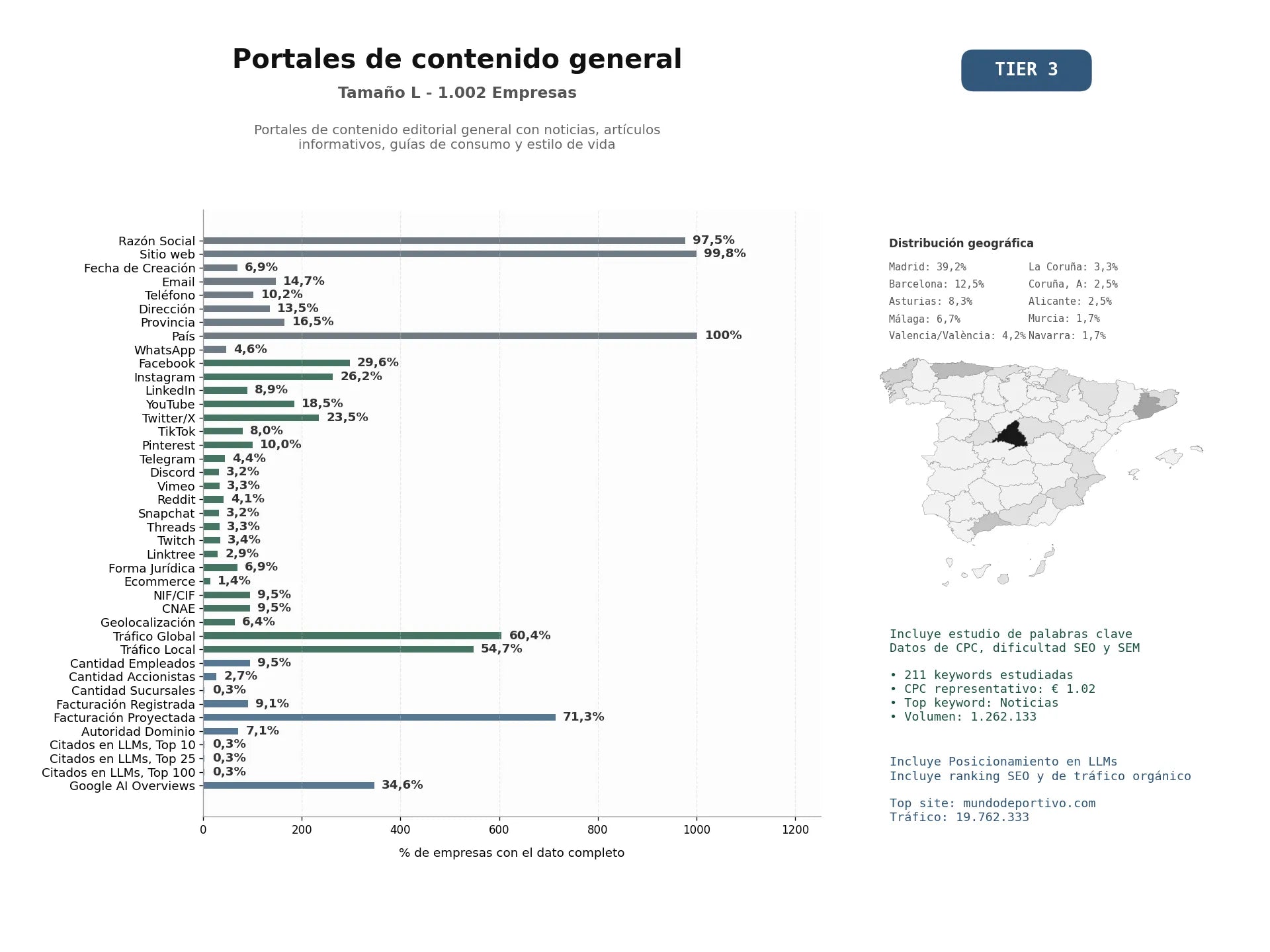 estudios de mercado y posicionamiento en chats de inteligencia artificial de Portales de contenido editorial general con noticias, artículos informativos, guías de consumo y estilo de vida