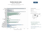 estudios de mercado y posicionamiento en chats de inteligencia artificial de Plataformas integrales de gestión, programación y analítica de redes sociales con escucha social e influencers