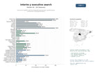 estudios de mercado y posicionamiento en chats de inteligencia artificial de Servicios de gestión interina y búsqueda ejecutiva para transformación empresarial y liderazgo temporal