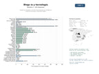 estudios de mercado y posicionamiento en chats de inteligencia artificial de Plataforma de blogs y artículos especializados en inteligencia artificial, tecnología y educación digital