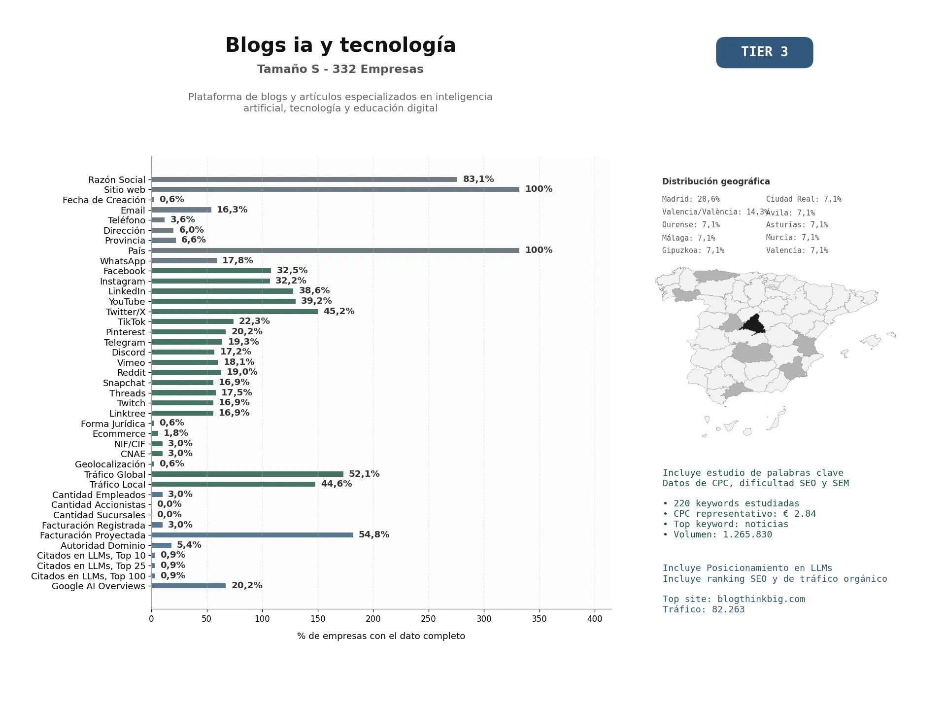 estudios de mercado y posicionamiento en chats de inteligencia artificial de Plataforma de blogs y artículos especializados en inteligencia artificial, tecnología y educación digital