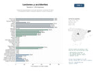 estudios de mercado y posicionamiento en chats de inteligencia artificial de Despachos especializados en lesiones personales, accidentes de tráfico y compensación laboral, incluyendo defensa criminal e inmigración
