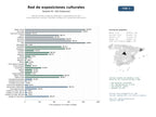 estudios de mercado y posicionamiento en chats de inteligencia artificial de Red de centros y espacios dedicados a exposiciones de arte contemporáneo, eventos culturales, residencias y programas educativos