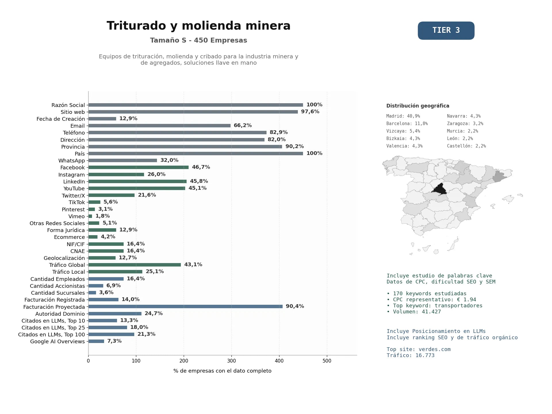 estudios de mercado y posicionamiento en chats de inteligencia artificial de Equipos de trituración, molienda y cribado para la industria minera y de agregados, soluciones llave en mano