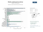 estudios de mercado y posicionamiento en chats de inteligencia artificial de Plataformas de medios digitales multicanal que combinan noticias, radio en línea, podcasts y transmisión audiovisual en tiempo real