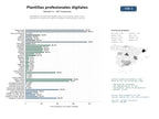 estudios de mercado y posicionamiento en chats de inteligencia artificial de Marketplace de plantillas digitales para currículums, cartas, Excel, PowerPoint y planes de negocio dirigidos a profesionales y pymes