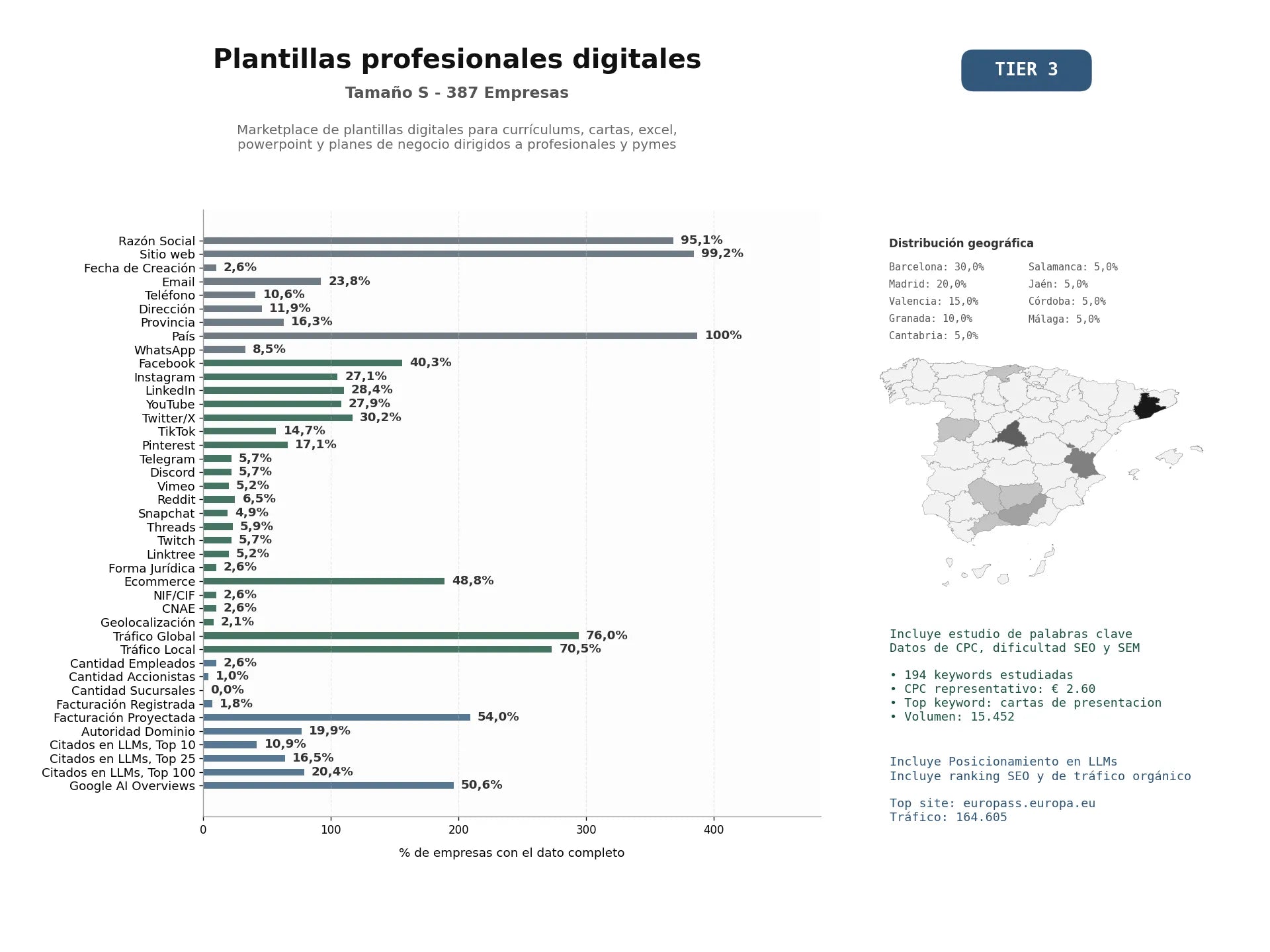estudios de mercado y posicionamiento en chats de inteligencia artificial de Marketplace de plantillas digitales para currículums, cartas, Excel, PowerPoint y planes de negocio dirigidos a profesionales y pymes