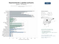 estudios de mercado y posicionamiento en chats de inteligencia artificial de Red de representación y gestión portuaria para agencias navieras y normativa marítima