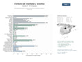 estudios de mercado y posicionamiento en chats de inteligencia artificial de Red nacional de clubes y eventos de ciclismo de montaña, carretera y cicloturismo