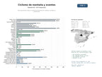 estudios de mercado y posicionamiento en chats de inteligencia artificial de Red nacional de clubes y eventos de ciclismo de montaña, carretera y cicloturismo