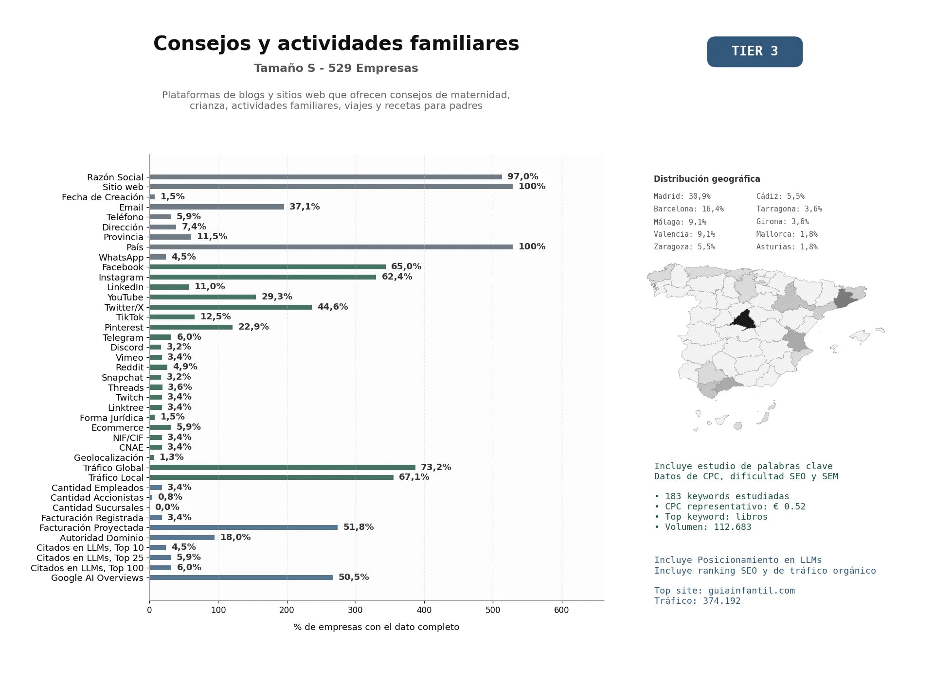 estudios de mercado y posicionamiento en chats de inteligencia artificial de Plataformas de blogs y sitios web que ofrecen consejos de maternidad, crianza, actividades familiares, viajes y recetas para padres