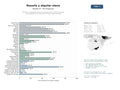 estudios de mercado y posicionamiento en chats de inteligencia artificial de Plataforma integral de reservas de alojamientos, forfaits y alquiler de equipamiento en estaciones de esquí internacionales