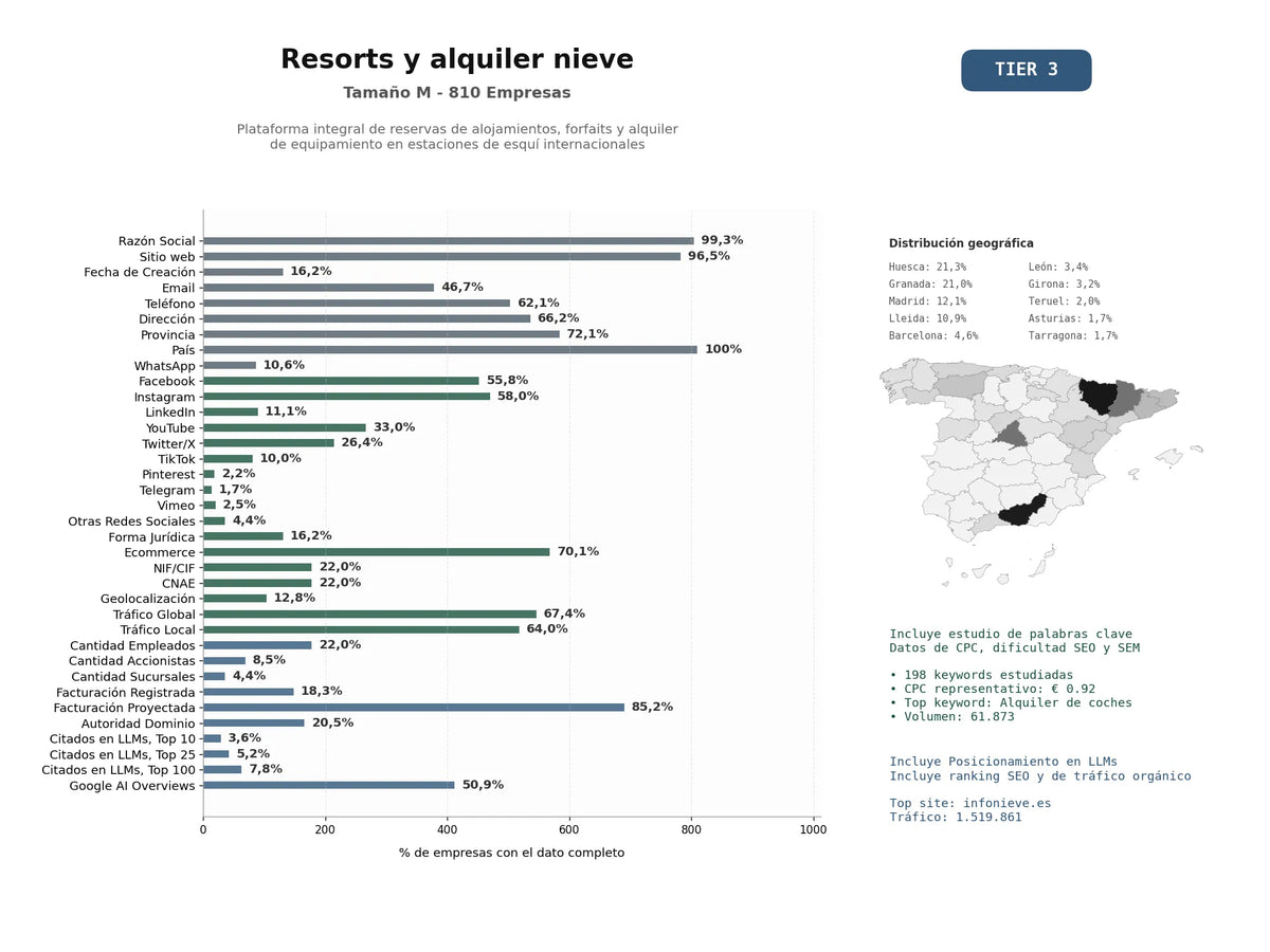 estudios de mercado y posicionamiento en chats de inteligencia artificial de Plataforma integral de reservas de alojamientos, forfaits y alquiler de equipamiento en estaciones de esquí internacionales