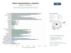 estudios de mercado y posicionamiento en chats de inteligencia artificial de Plataforma integral de bases de datos empresariales, informes de crédito y directorios corporativos con API de acceso en tiempo real