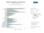 estudios de mercado y posicionamiento en chats de inteligencia artificial de Plataformas integrales de gestión de viajes corporativos, reservas de vuelos, hoteles y reclamaciones de compensación aérea