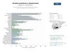 estudios de mercado y posicionamiento en chats de inteligencia artificial de Productores artesanales de aceite de oliva virgen extra, ecológico y premium, con oleoturismo y consultoría olivícola