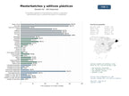 estudios de mercado y posicionamiento en chats de inteligencia artificial de Proveedores globales de masterbatches, aditivos y pigmentos especializados para la industria del plástico y compuestos