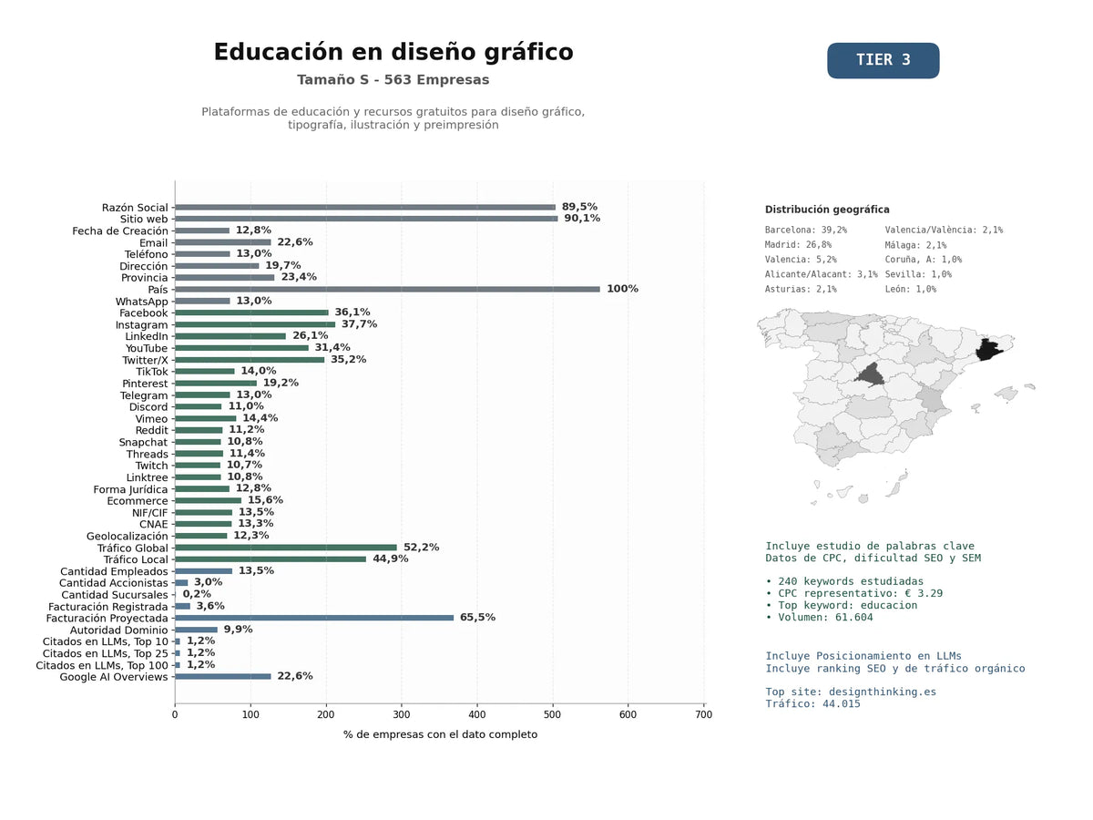 estudios de mercado y posicionamiento en chats de inteligencia artificial de Plataformas de educación y recursos gratuitos para diseño gráfico, tipografía, ilustración y preimpresión